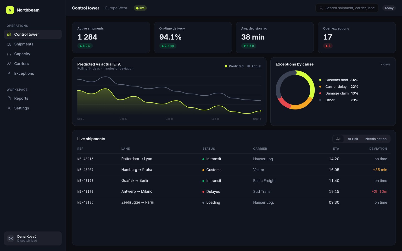 Northbeam — live freight control tower